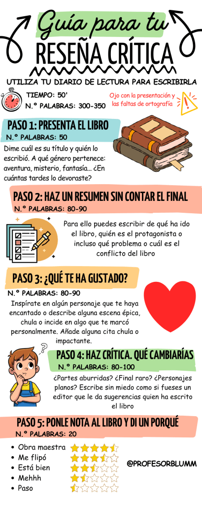 Guía para escribir una reseña (1.º y 2.º ESO)